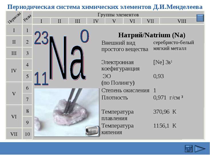 Характеристики натрия по плану