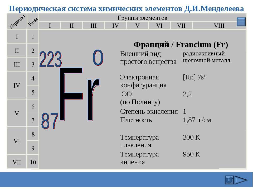 Франций химический элемент характеристика. Характеристика элемента по положению в периодической системе. Франций таблица Менделеева. План характеристики химического элемента.