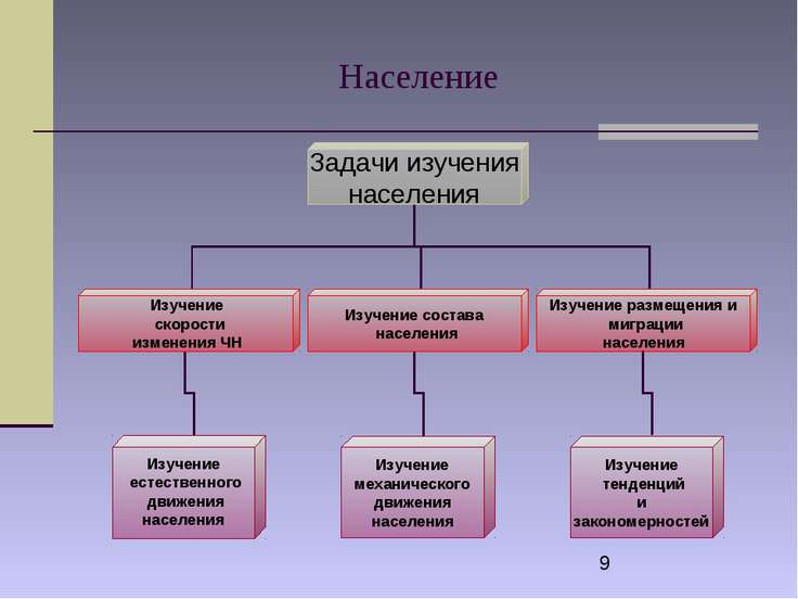 Картинка опрос населения