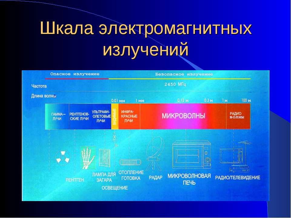 Перехват побочных электромагнитных излучений от работы персонального компьютера выберите тип ткуи