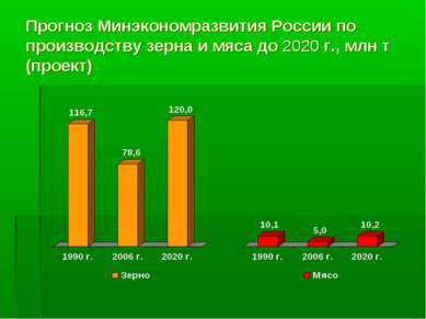 Проблемы вступления россии в вто проект