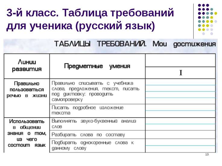 Школа 1 достижений класс листы 2100 фгос