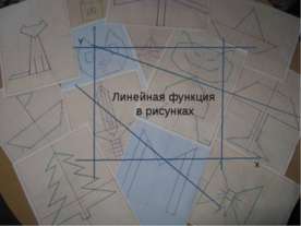 Линейная функция в рисунках