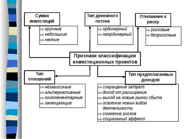 Управление инвестиционными проектами обучение