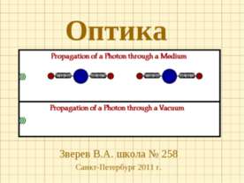 Оптика 11 класс