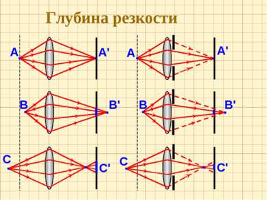 Искажение изображения в оптических системах 4 буквы