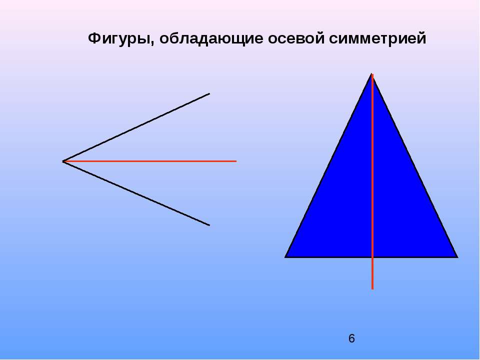 Осевая симметрия 6 класс технологическая карта урока