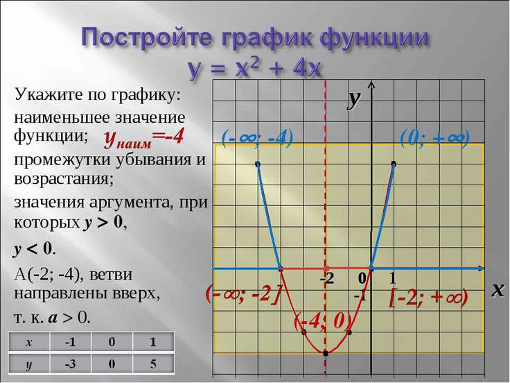 На рисунке изображен график функции y=f(x). Определите, при каких значениях p пр