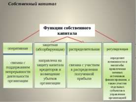 Собственный капитал
