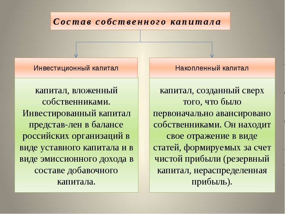 Собственный капитал