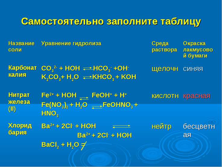 Сульфид натрия среда раствора