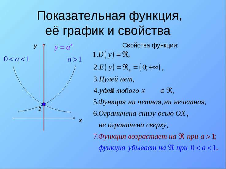 Презентация по математике "Показательная функция, её ...
