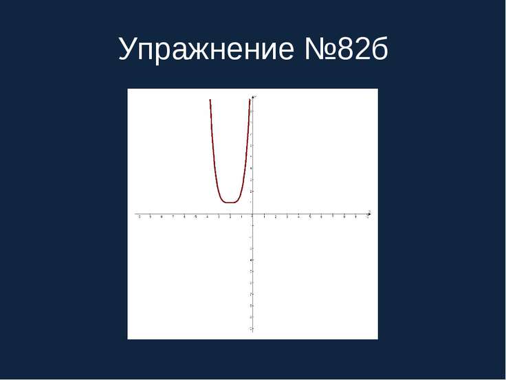 Найдите промежутки возрастания и убывания функции y x3 4x2 5x 1