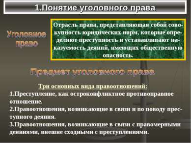 Уголовное право как отрасль права презентация