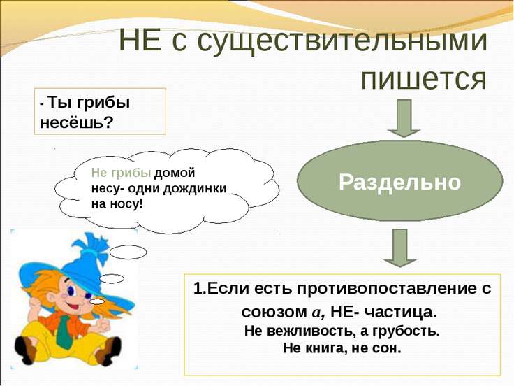 Рисунок не с глаголами пишется раздельно