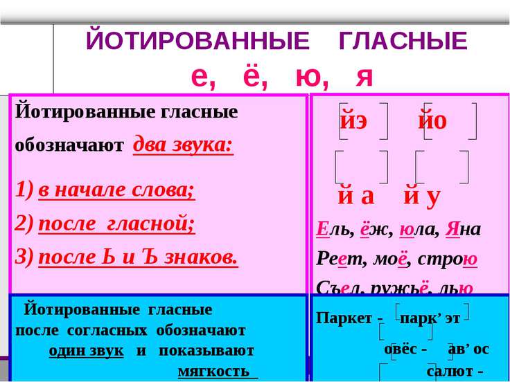 Презентация фонетика 9 класс