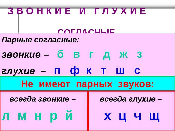 Фонетика 1 класс презентация