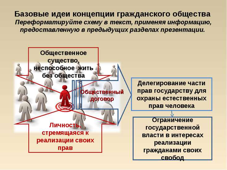 Примеры гражданского общества. Концепции гражданского общества таблица. Идеи гражданского общества. Организации гражданского общества примеры. Субъекты гражданского общества.