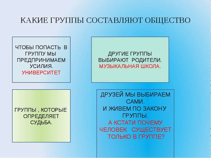 обществознание 7 класс подросток в группе