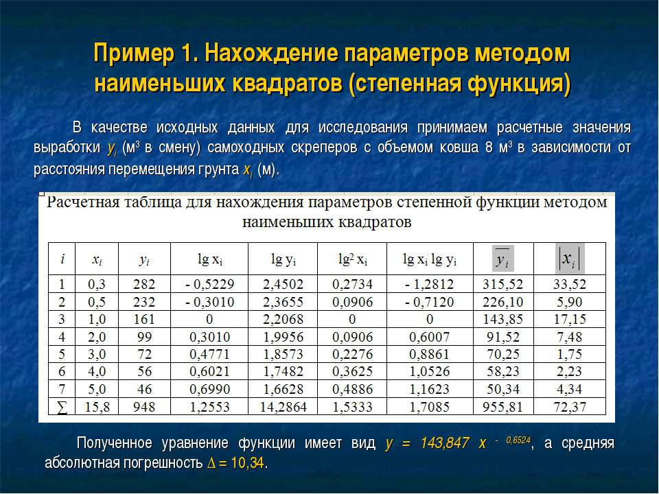 План земляных масс методом квадратов пример