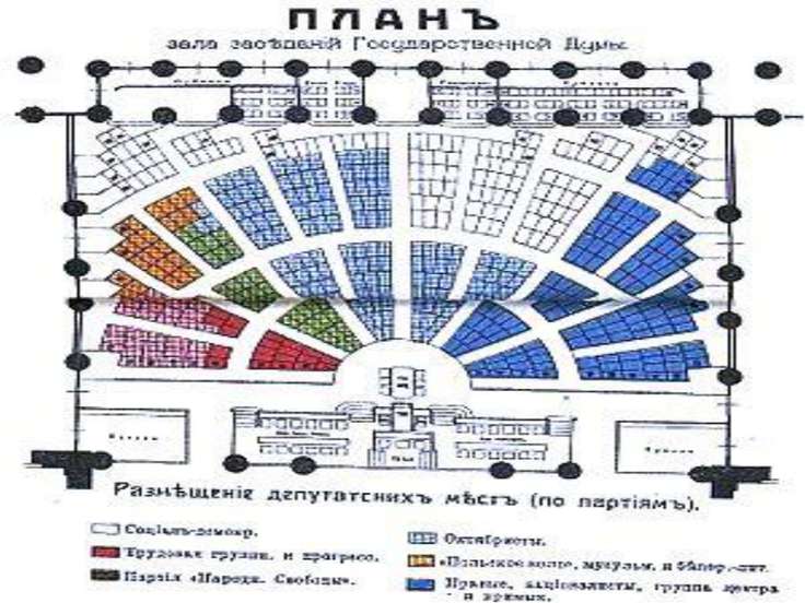 Государственная дума сложный план