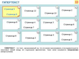 Гипертекст
