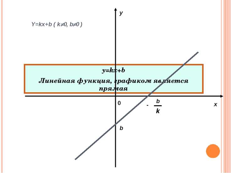 Линейная функция фото