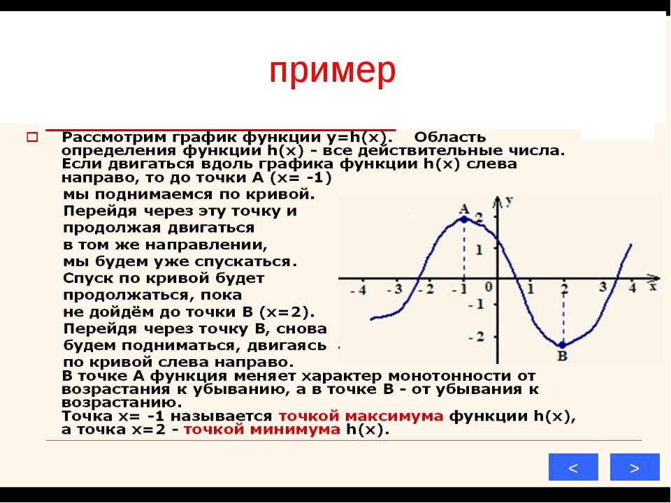 Применение производной к исследованию функции презентация 10 класс