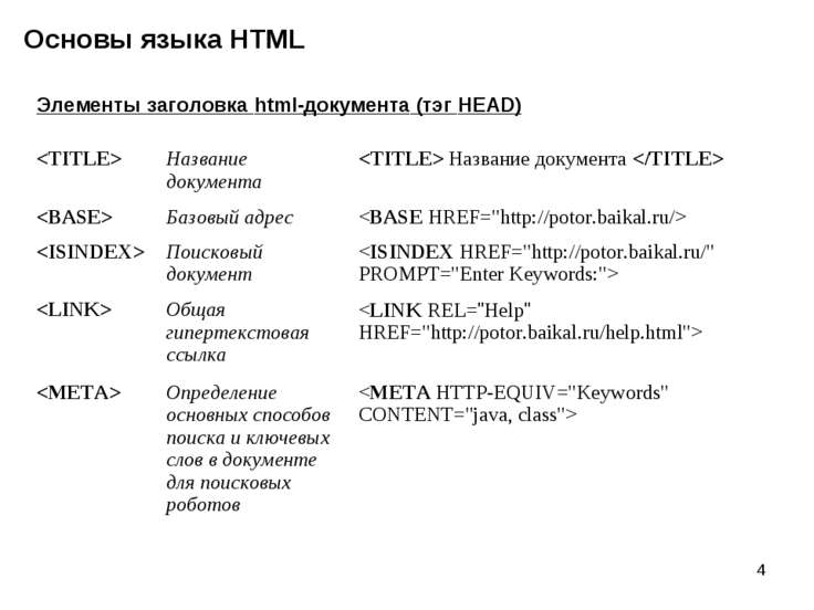 Язык html класс. Основы языка html. Язык html. Элементы языка html. Элементы для заголовков html-документа.