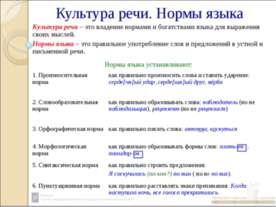 Культура речи. Нормы языка