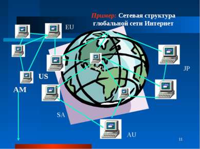 Интернет и становление глобального информационного пространства презентация