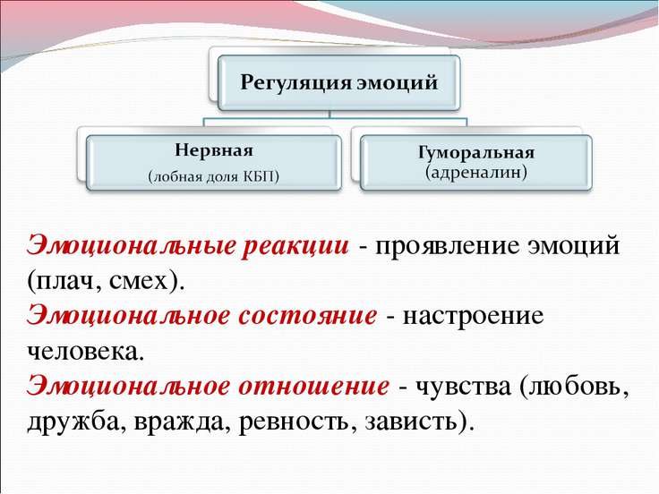 Эмоции презентация биология