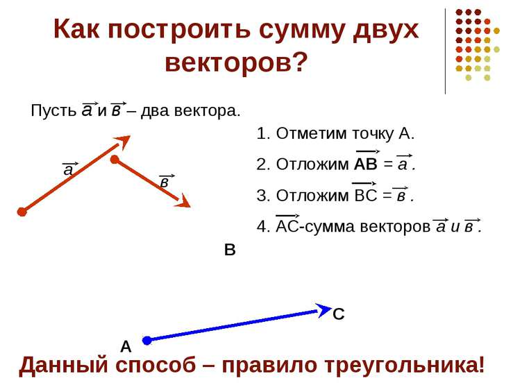 Вектор с является суммой векторов а и б на рисунке