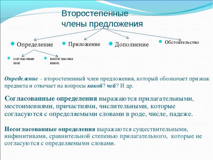 Приложение как второстепенный чл предложения презентация