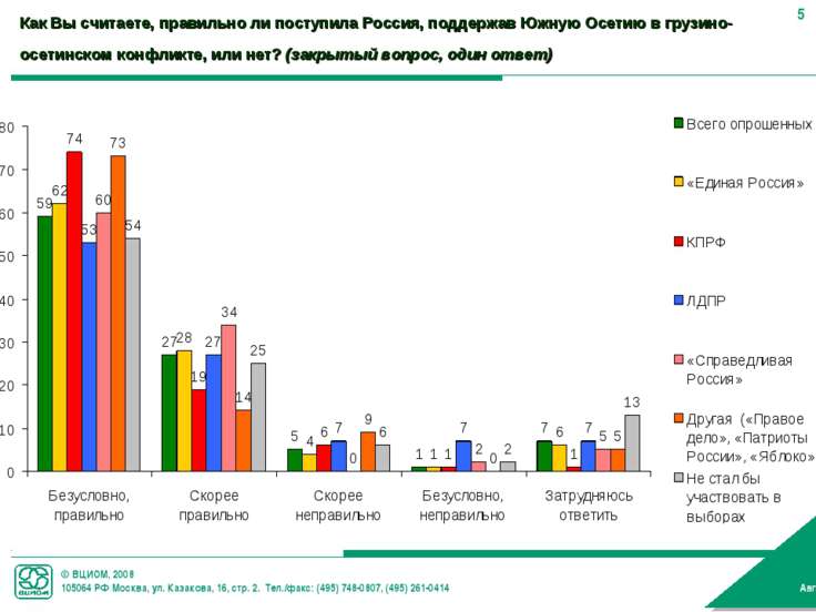 Южная осетия презентация