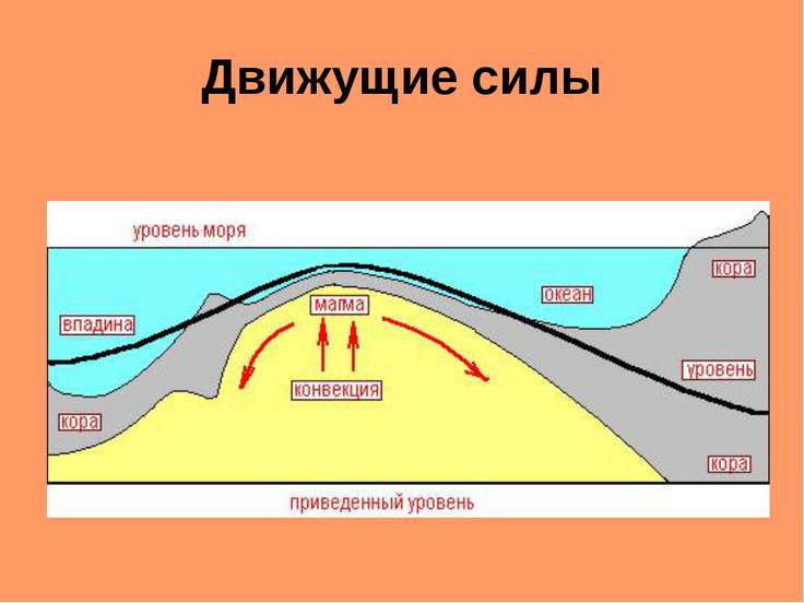 Картинки для срисовки землетрясение