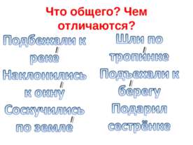 Правописание безударных окончаний существительных в дательном падеже