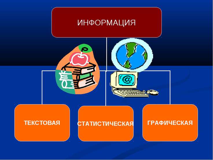 Информационные технологии в жизни человека презентация