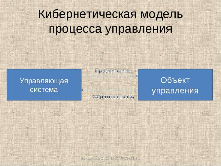 В рефераты объект информатике