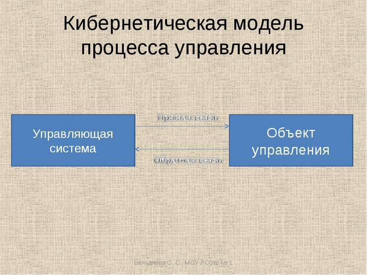 В рефераты объект информатике