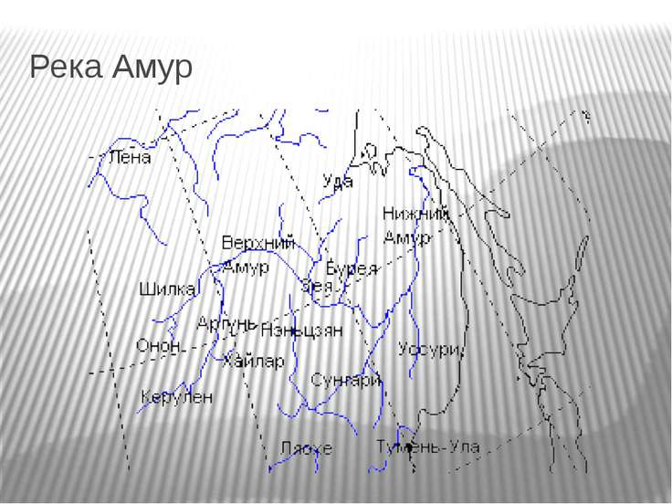 Дать описание реки по плану амур