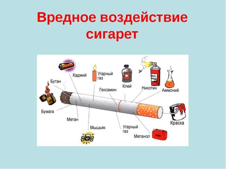 Классный час вред курения электронных сигарет презентация
