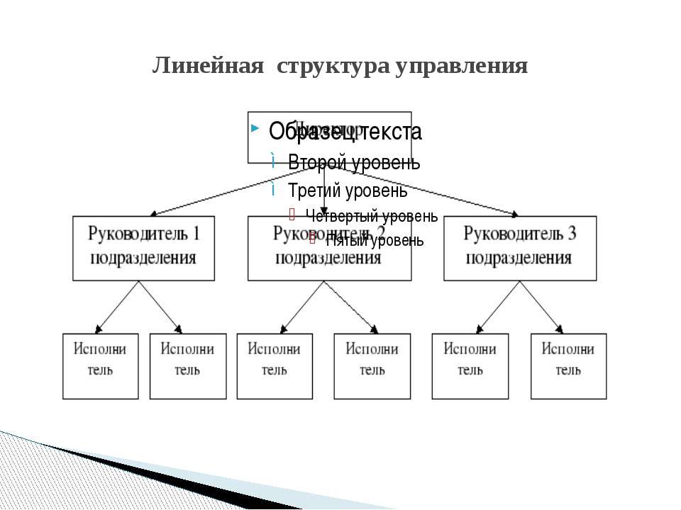 Линейный орган. Линейная организационная структура схема. Линейная структура управления. Линейная организационная структура управления. Линейная структура управления предприятием.