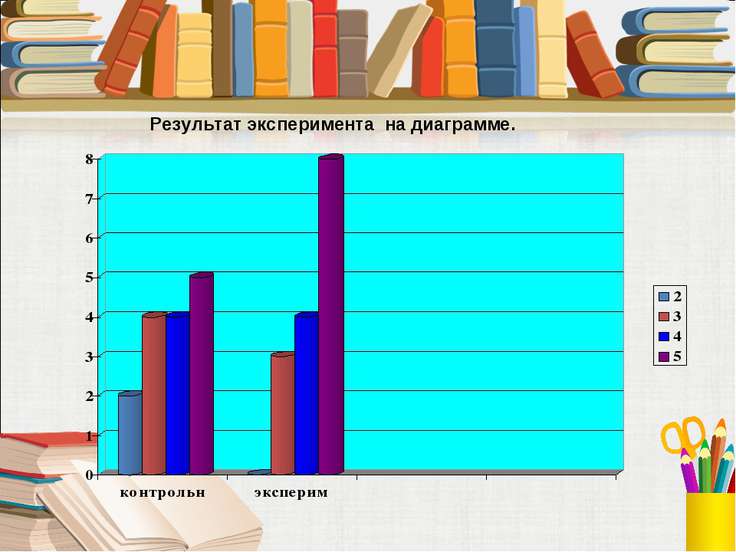 На диаграмме указано сколько книг в домашней библиотеке пети и сони потом дети собрали