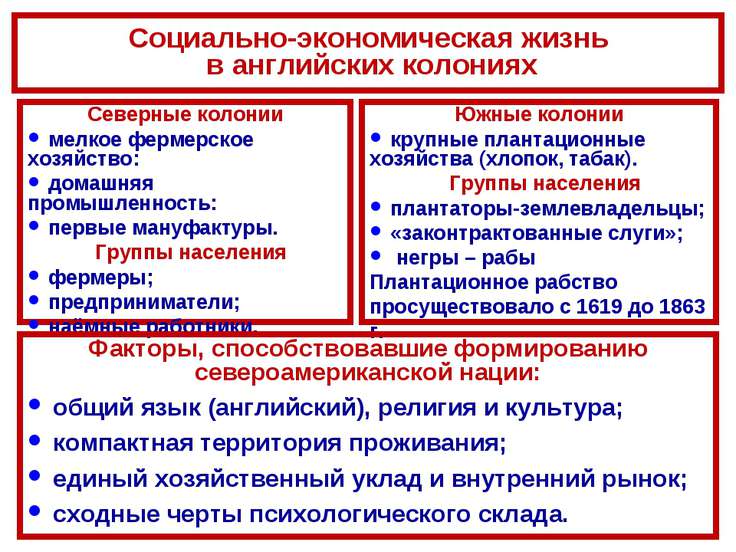 Английские колонии в северной америке 8 класс презентация и конспект урока