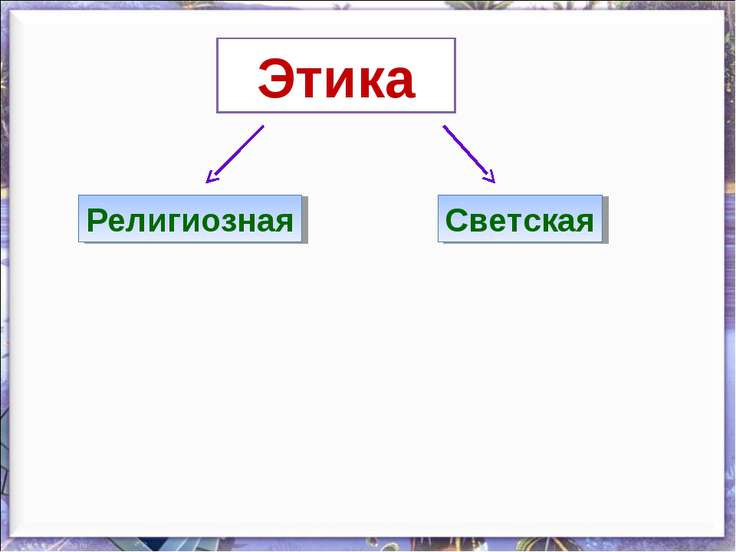 Коды этики scp