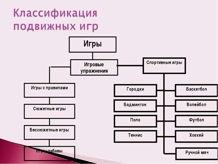 Презентация на тему игровые технологии