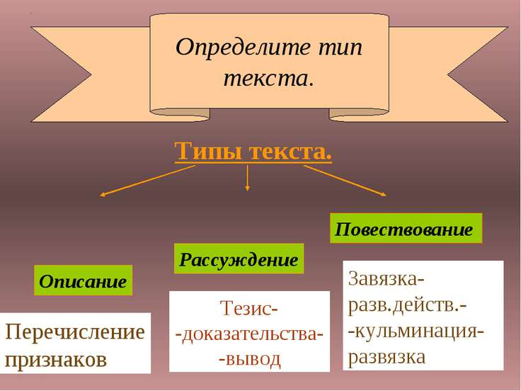 Типы текста презентация