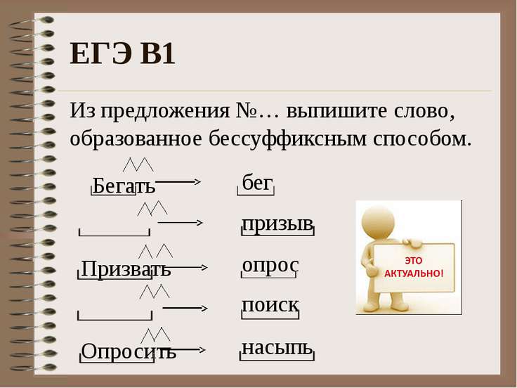 Слово образованное бессуффиксным. Слово образованное бессуффиксным способом способом. Из предложений выпишите слово образованное бессуффиксным способом. Бессуффиксным способом образовано слово. Слова образованные бессуф способом.