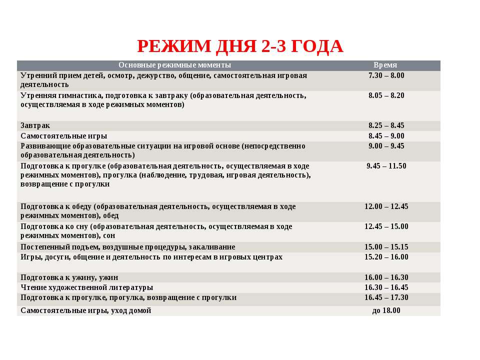 Режим ребенка в 2. Режим дня дошкольника 3-4 года. Распорядок дня для детей 3-4 лет. Режим ребенка в 2 года распорядок. Примерный режим дня ребенка 7 лет.